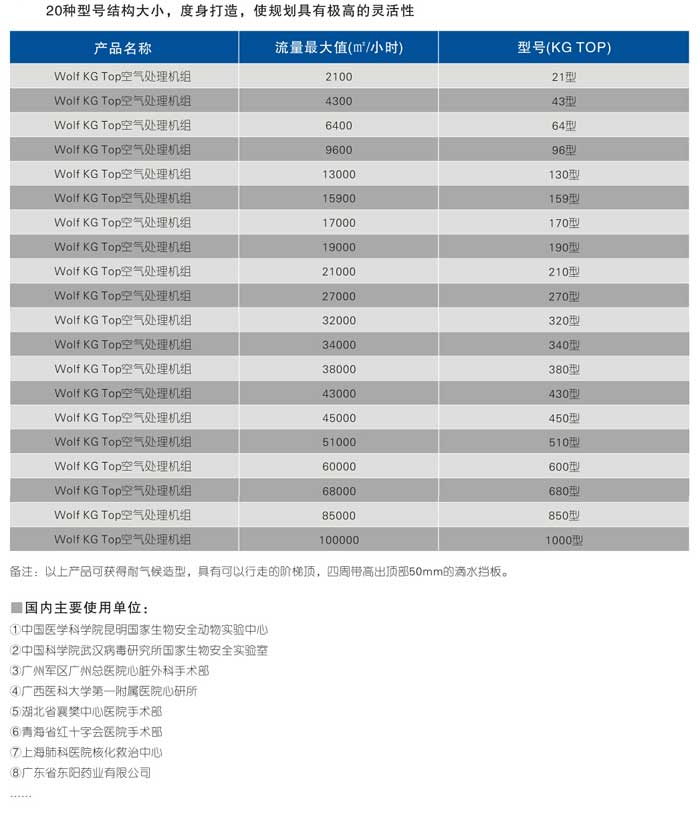手術部專用靜音型衛生型空調機組