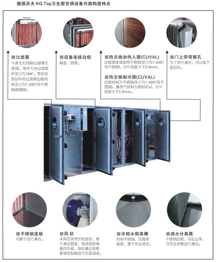 手術部專用靜音型衛生型空調機組