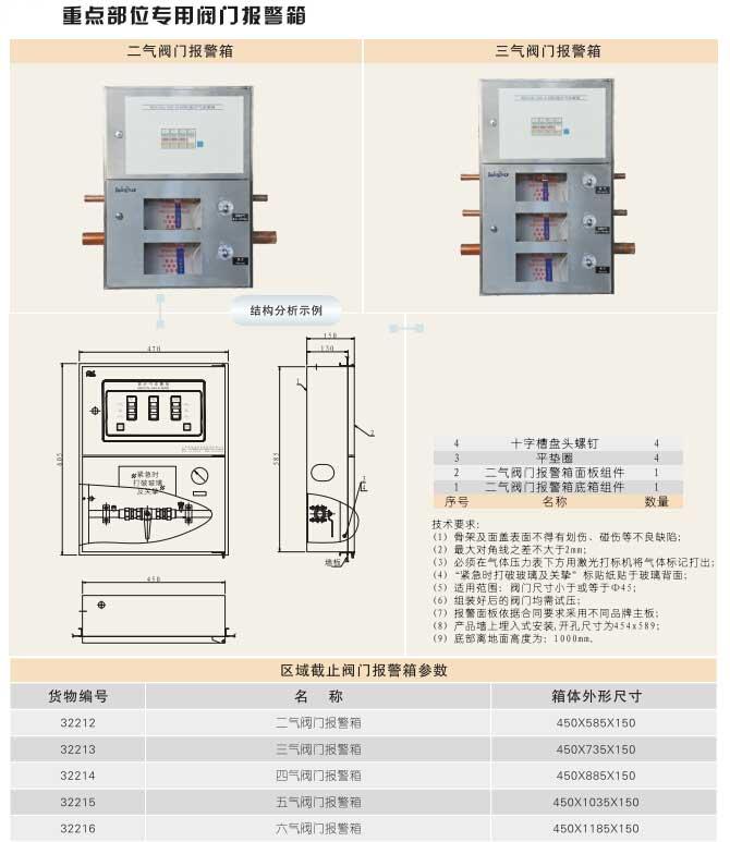 重點部位專用閥門報警箱