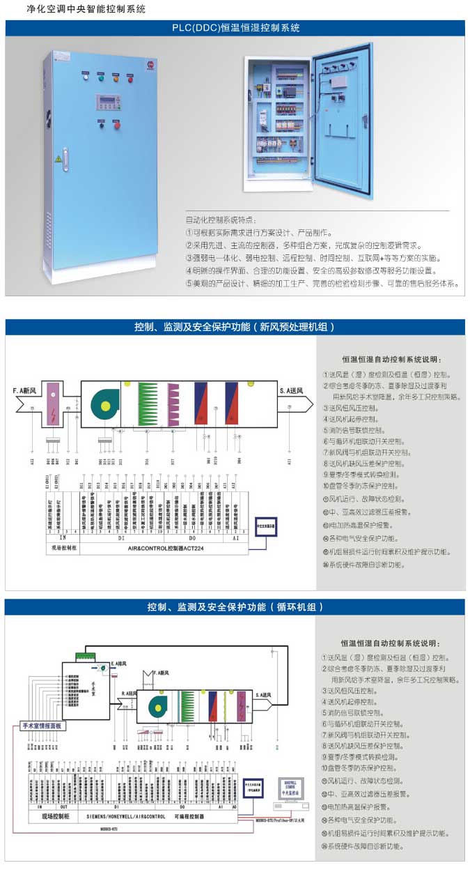 凈化空調中央智能控制系統